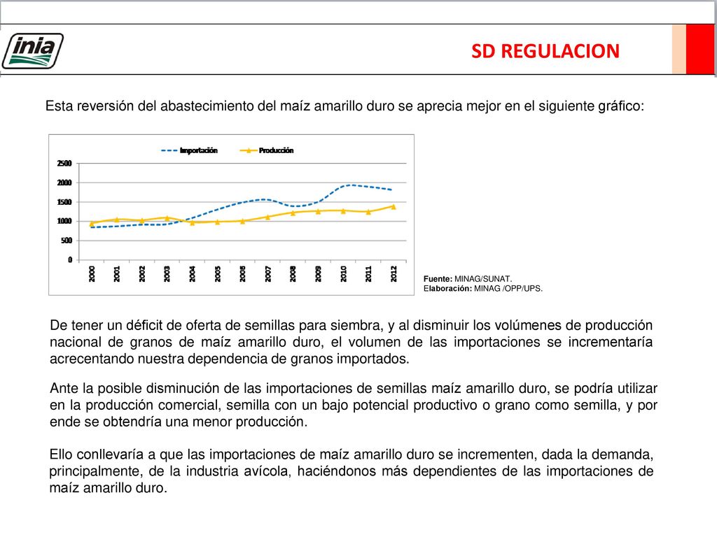 SD REGULACION Esta reversión del abastecimiento del maíz amarillo duro se aprecia mejor en el siguiente gráfico: