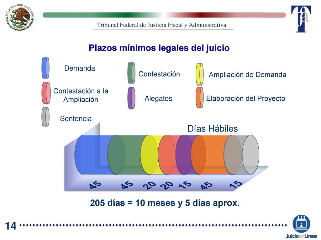 Plazos mínimos legales del juicio 205 días = 10 meses y 5 días aprox.