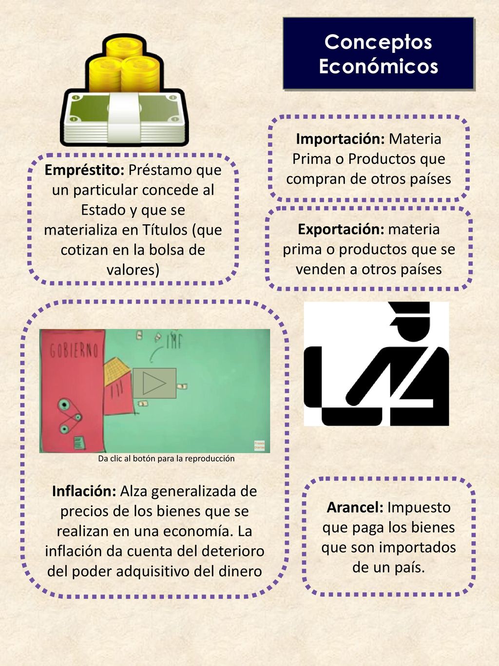 Conceptos Económicos Importación: Materia Prima o Productos que compran de otros países.