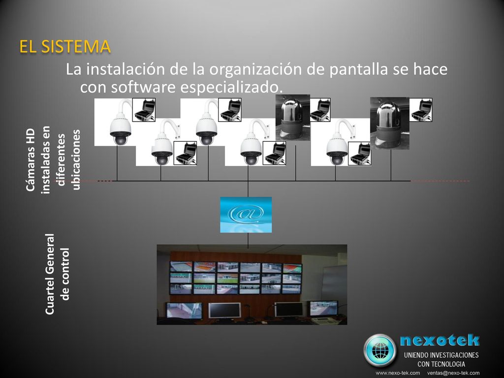 EL SISTEMA La instalación de la organización de pantalla se hace con software especializado. Cámaras HD instaladas en diferentes ubicaciones.