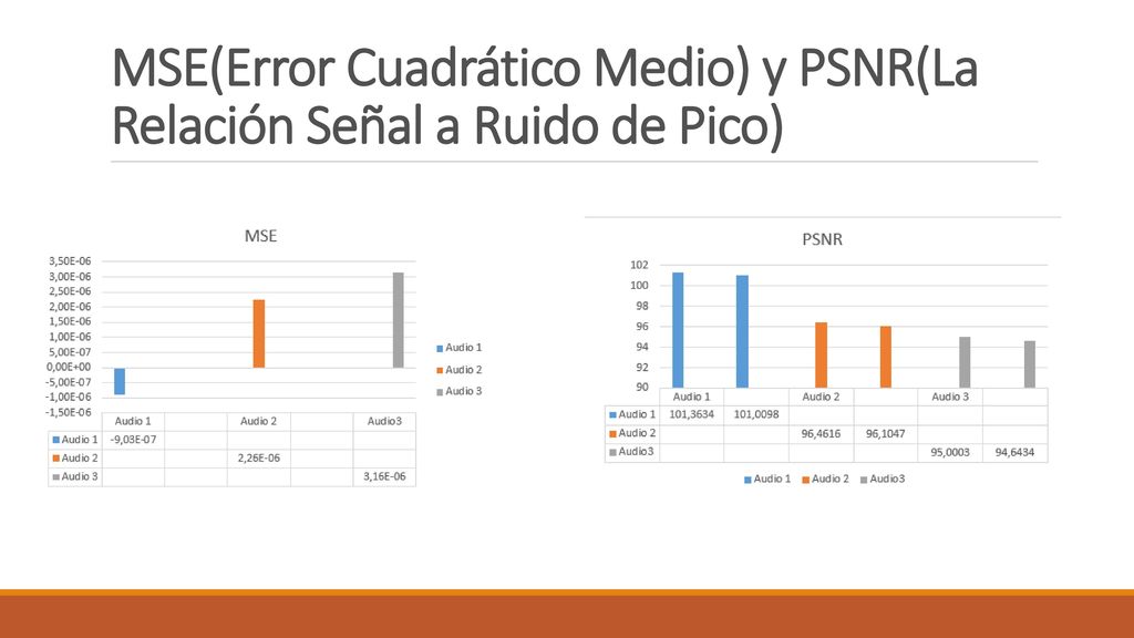 MSE(Error Cuadrático Medio) y PSNR(La Relación Señal a Ruido de Pico)