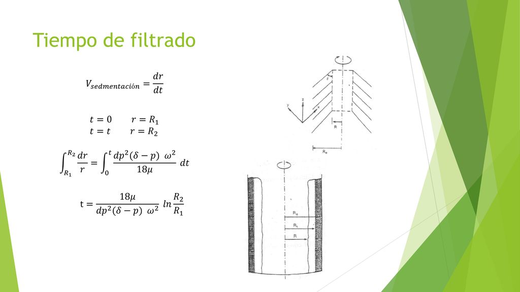 Tiempo de filtrado 𝑉 𝑠𝑒𝑑𝑚𝑒𝑛𝑡𝑎𝑐𝑖ó𝑛 = 𝑑𝑟 𝑑𝑡 &𝑡=0 𝑟= 𝑅 1 &𝑡=𝑡 𝑟= 𝑅 2