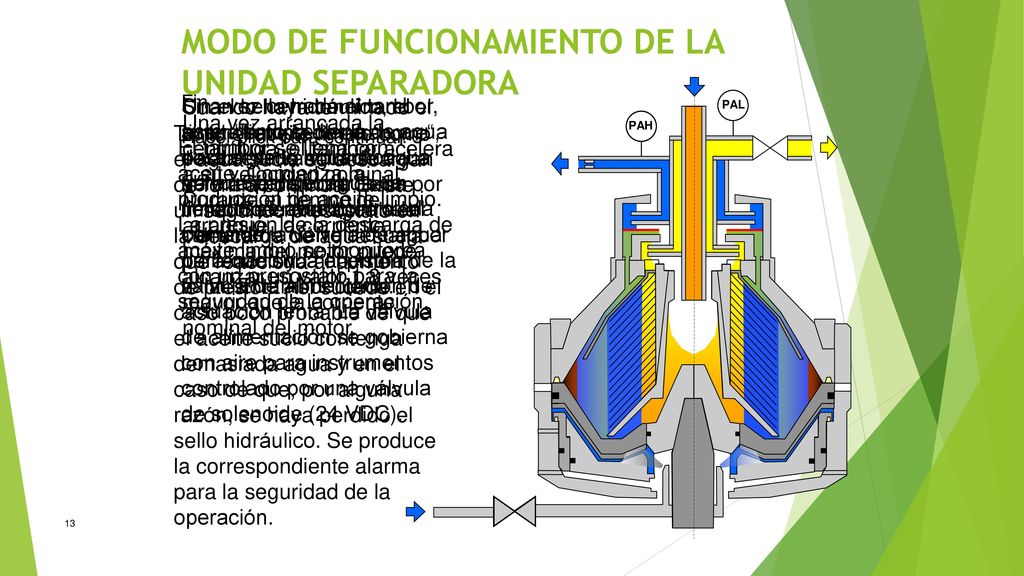 MODO DE FUNCIONAMIENTO DE LA UNIDAD SEPARADORA