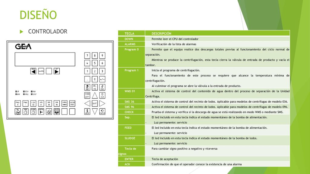 DISEÑO CONTROLADOR TECLA DESCRIPCIÓN DOWN