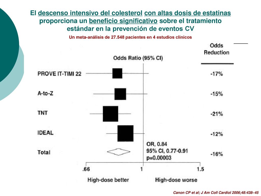 El descenso intensivo del colesterol con altas dosis de estatinas