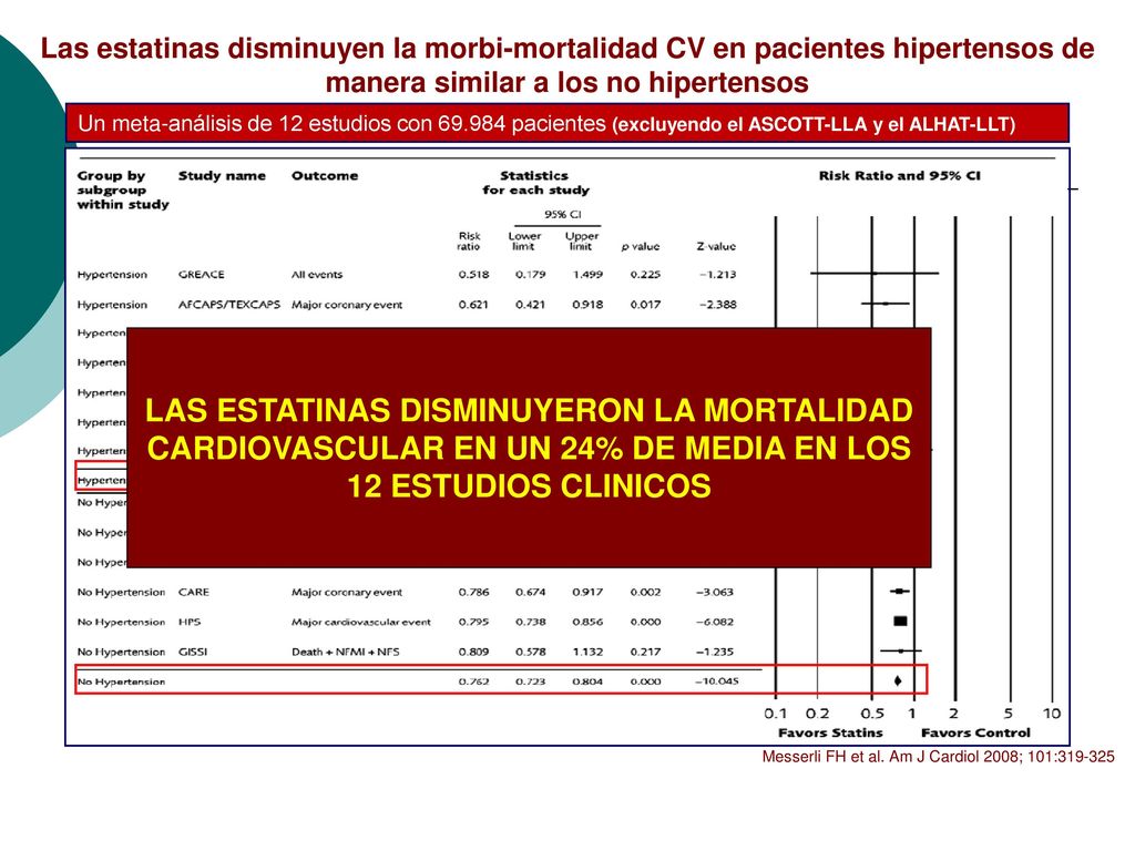 Las estatinas disminuyen la morbi-mortalidad CV en pacientes hipertensos de manera similar a los no hipertensos