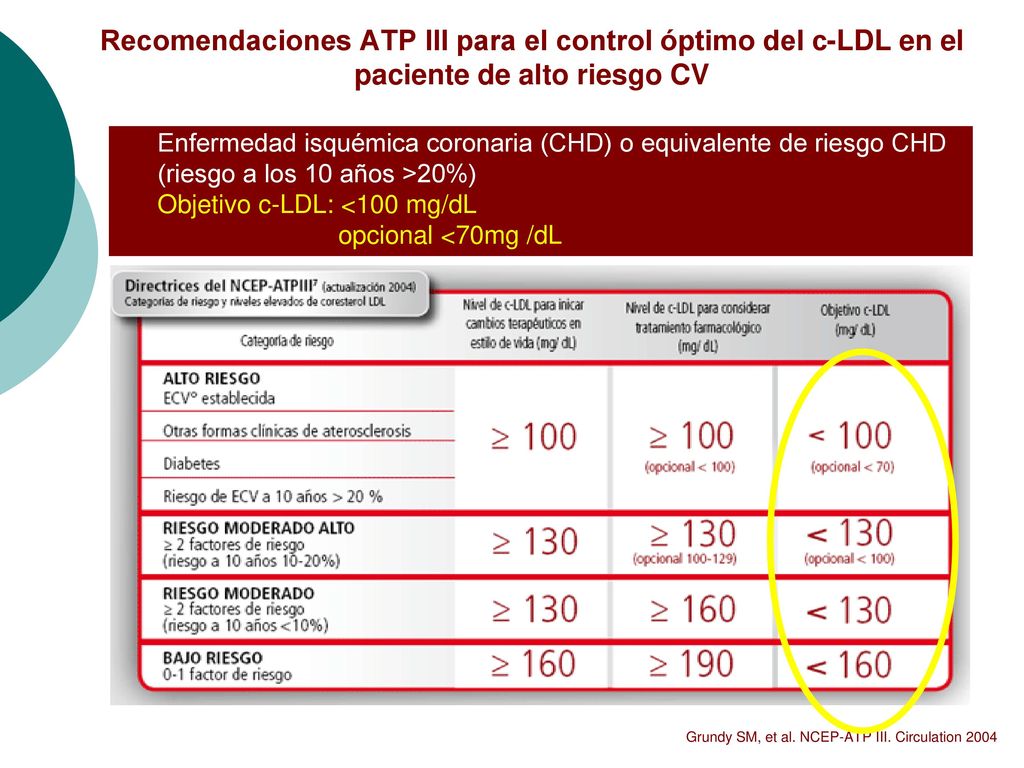 Recomendaciones ATP III para el control óptimo del c-LDL en el paciente de alto riesgo CV