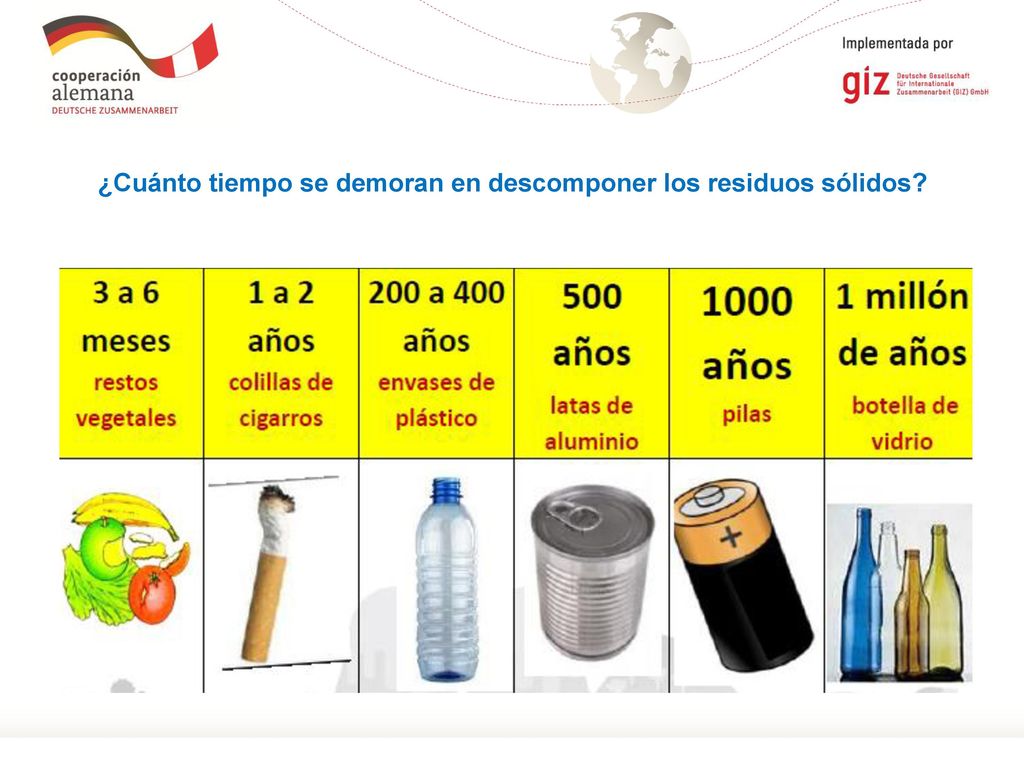 ¿Cuánto tiempo se demoran en descomponer los residuos sólidos