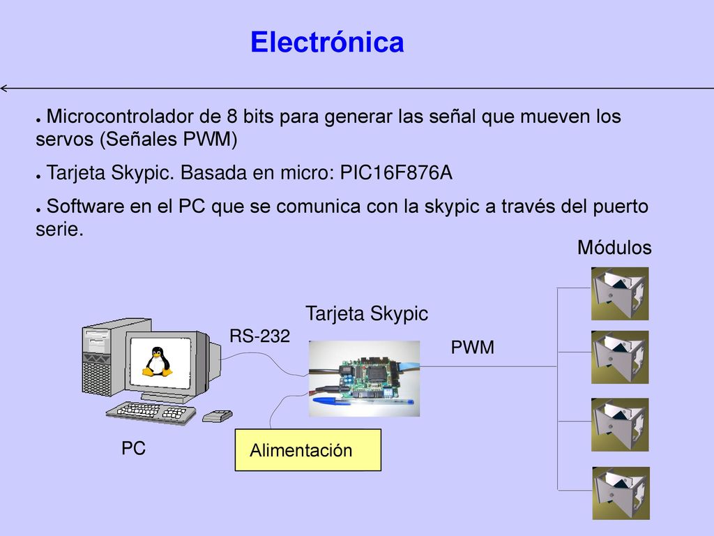 Electrónica Microcontrolador de 8 bits para generar las señal que mueven los servos (Señales PWM)
