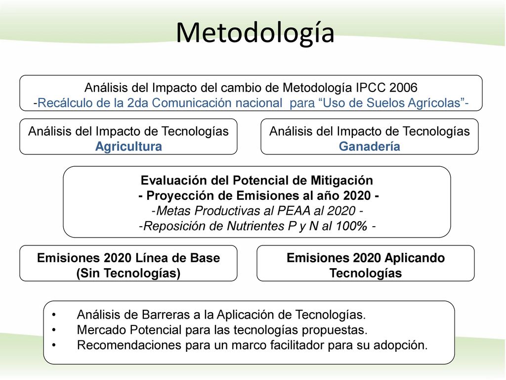 Metodología Análisis del Impacto del cambio de Metodología IPCC 2006
