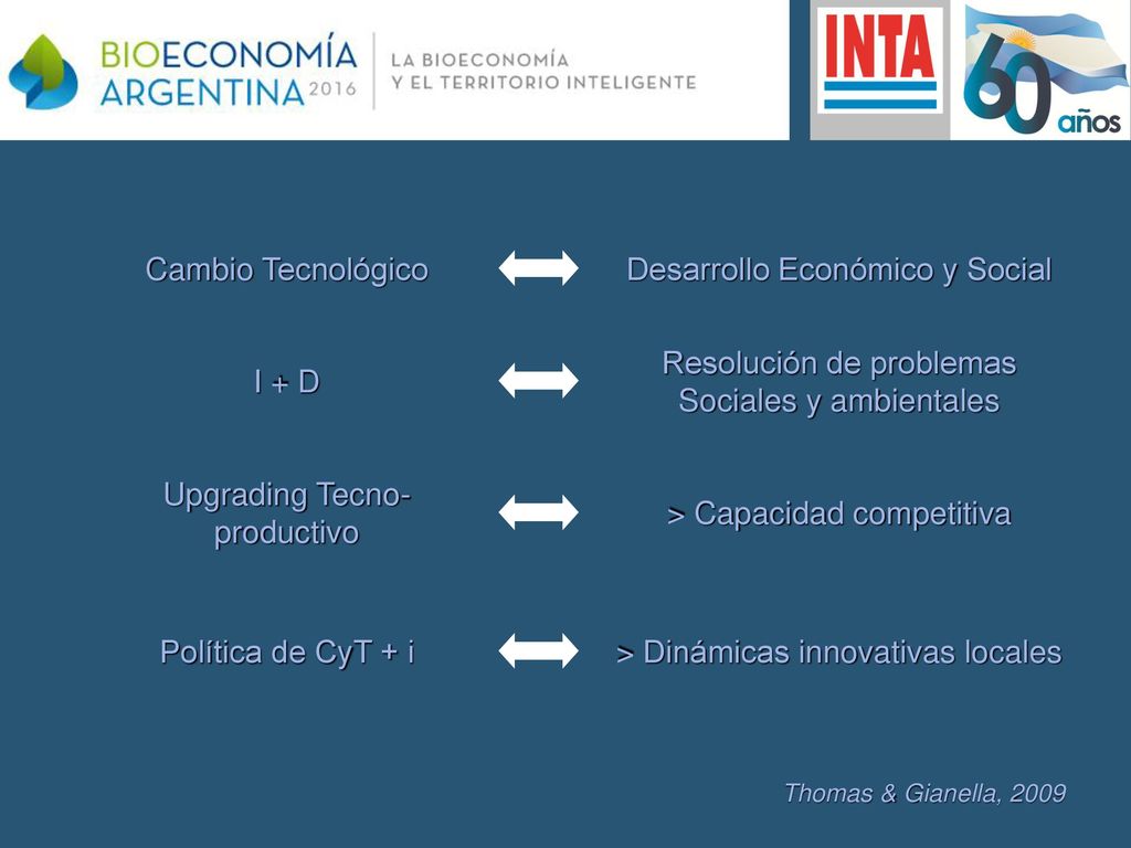 Desarrollo Económico y Social