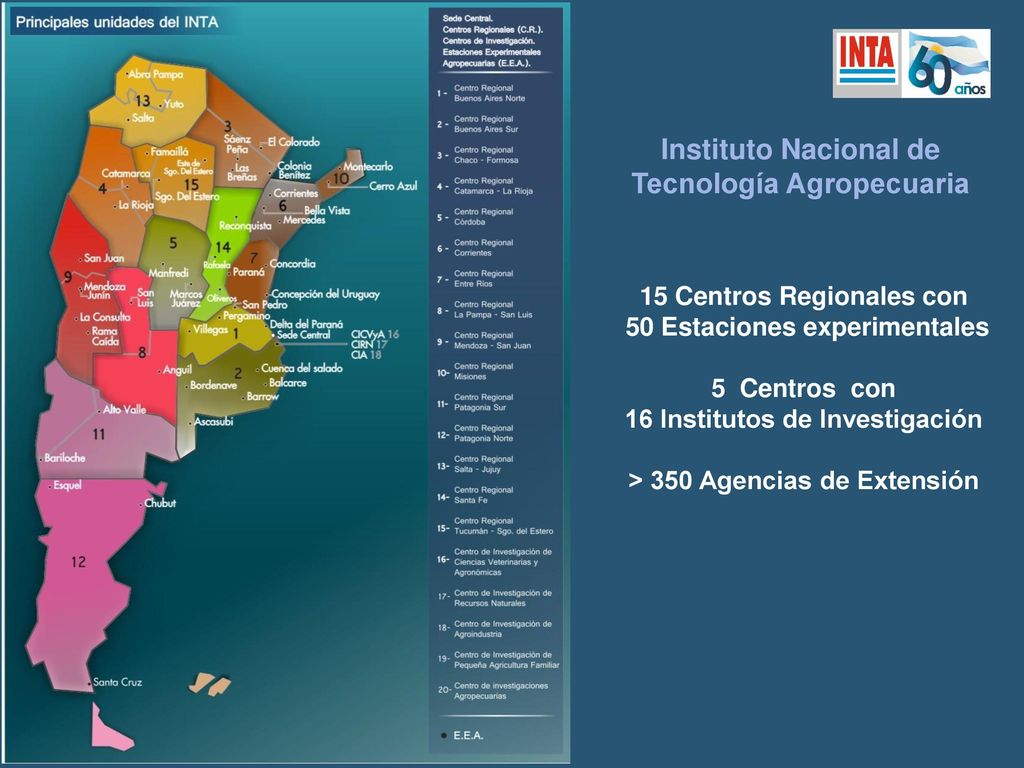 Instituto Nacional de Tecnología Agropecuaria