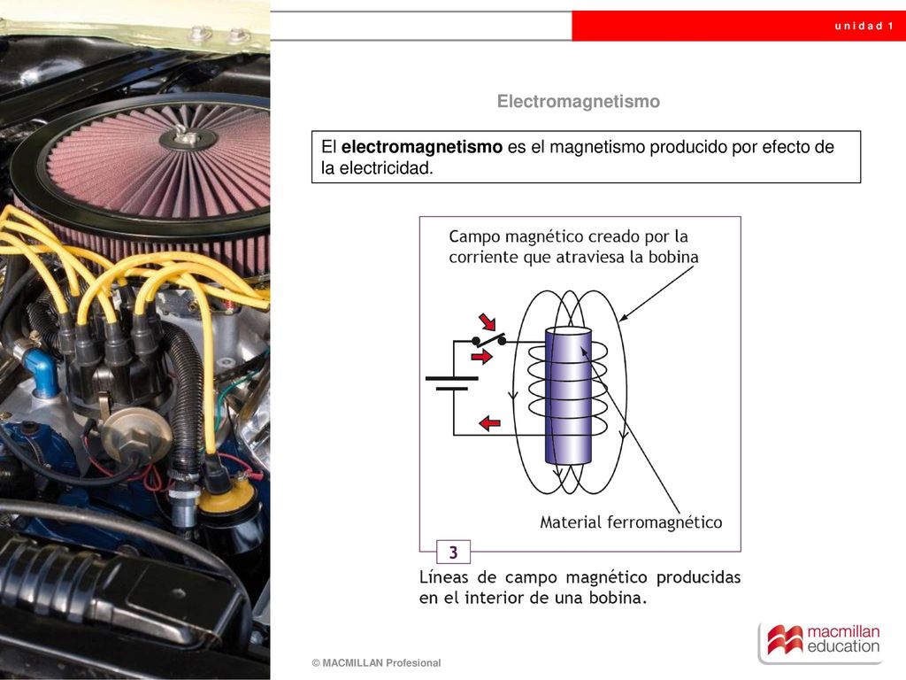 Electromagnetismo El electromagnetismo es el magnetismo producido por efecto de la electricidad.