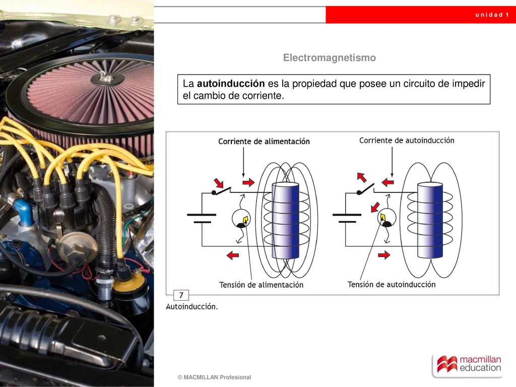 Electromagnetismo La autoinducción es la propiedad que posee un circuito de impedir el cambio de corriente.