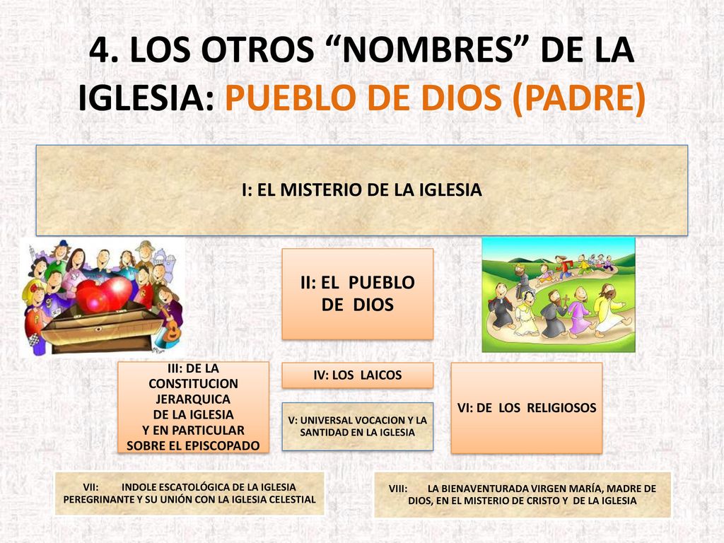4. LOS OTROS NOMBRES DE LA IGLESIA: Pueblo de Dios (Padre)