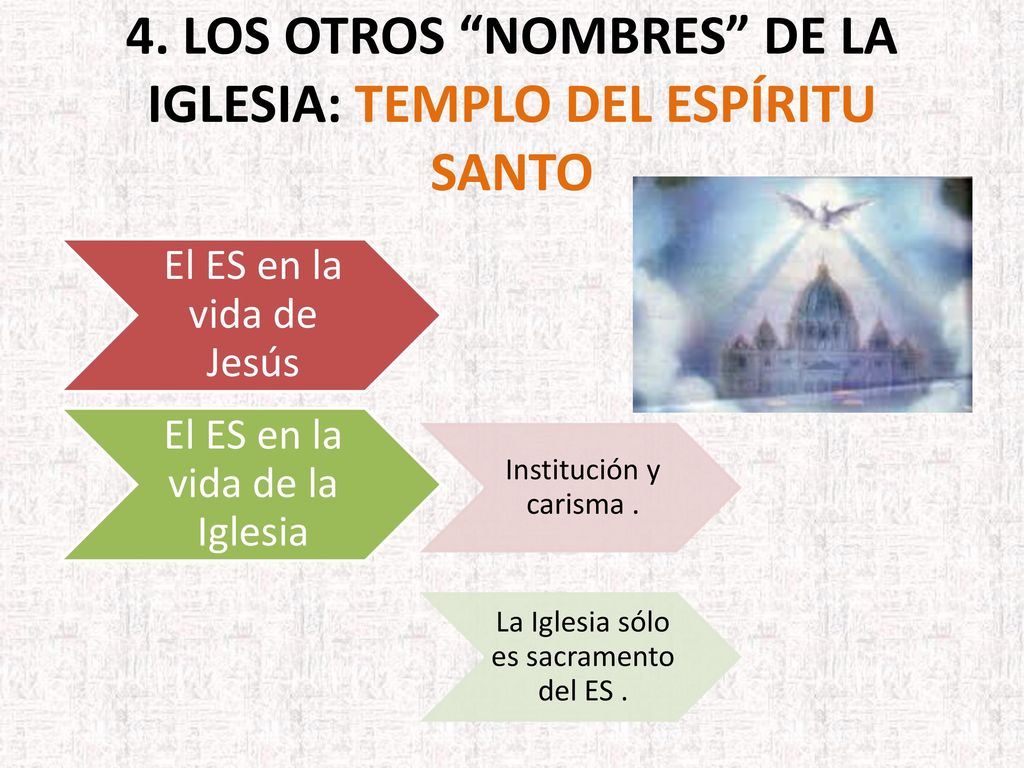 4. LOS OTROS NOMBRES DE LA IGLESIA: Templo del Espíritu Santo