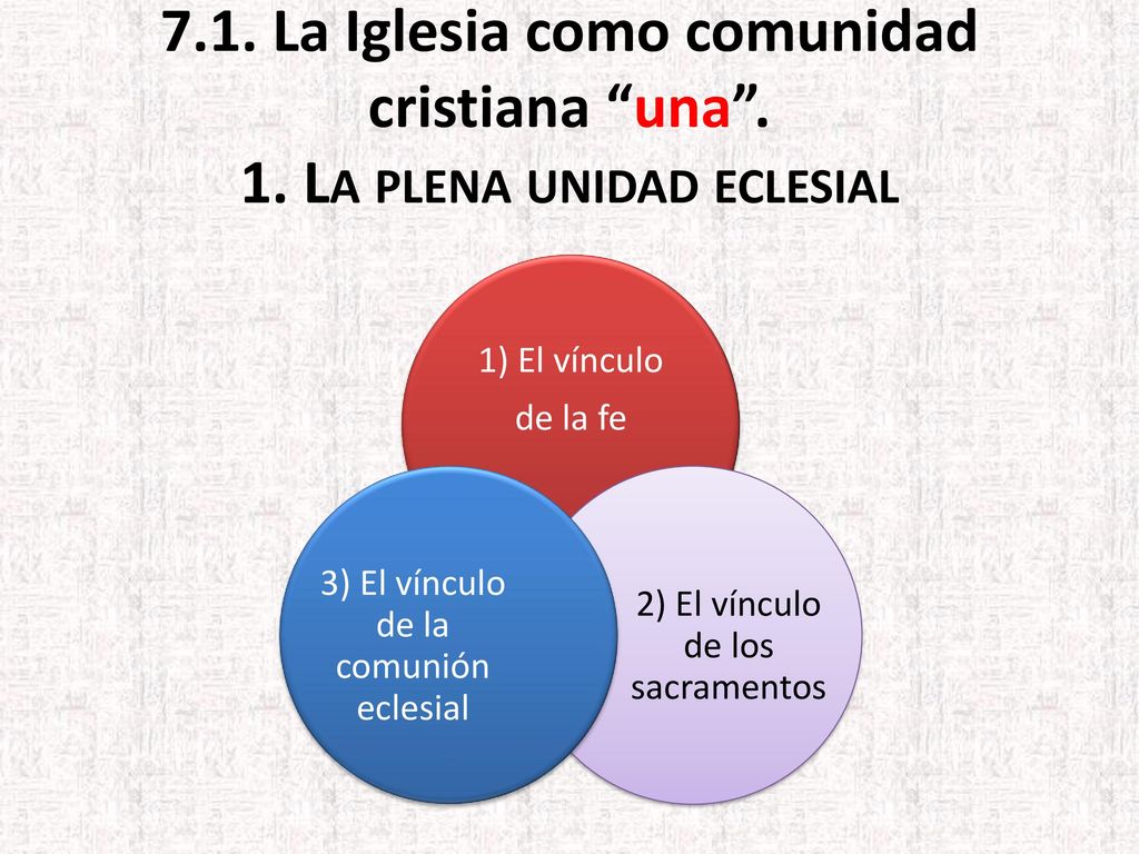 7. 1. La Iglesia como comunidad cristiana una . 1