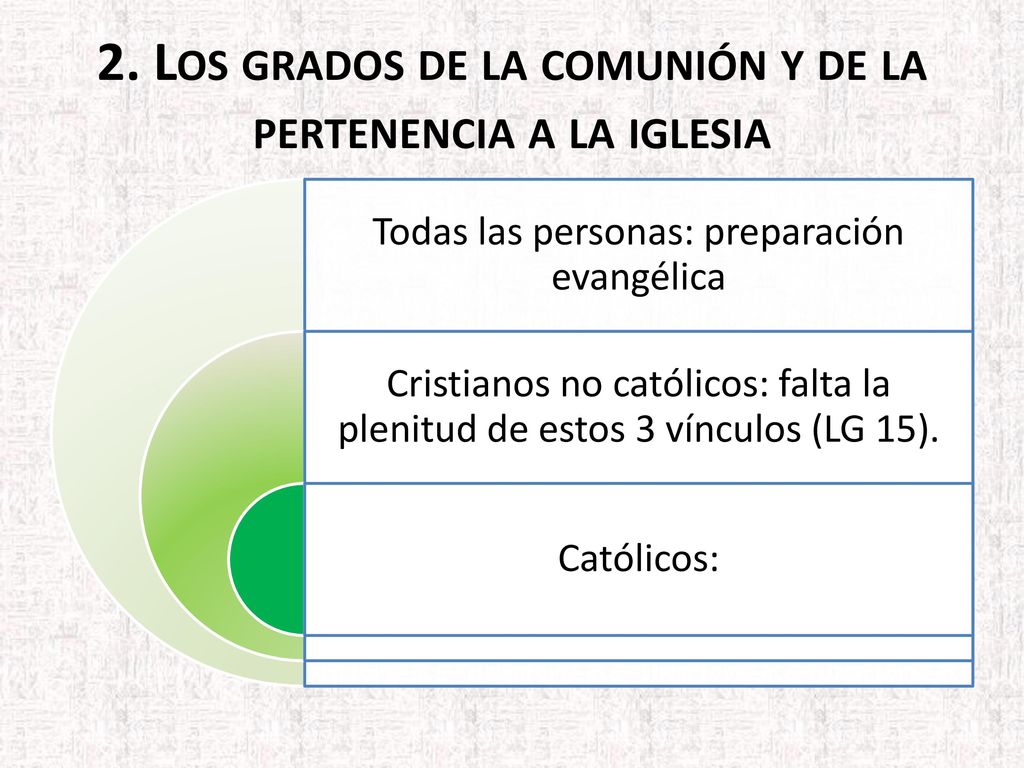 2. Los grados de la comunión y de la pertenencia a la iglesia