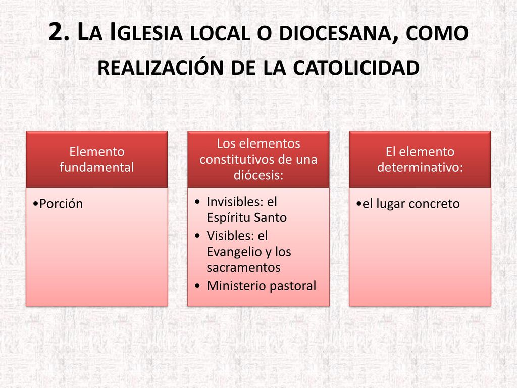 2. La Iglesia local o diocesana, como realización de la catolicidad