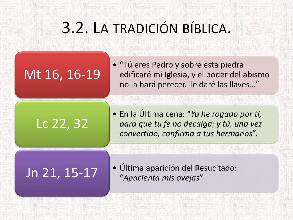 3.2. La tradición bíblica. Mt 16, Lc 22, 32 Jn 21, 15-17