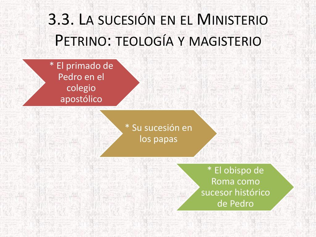 3.3. La sucesión en el Ministerio Petrino: teología y magisterio