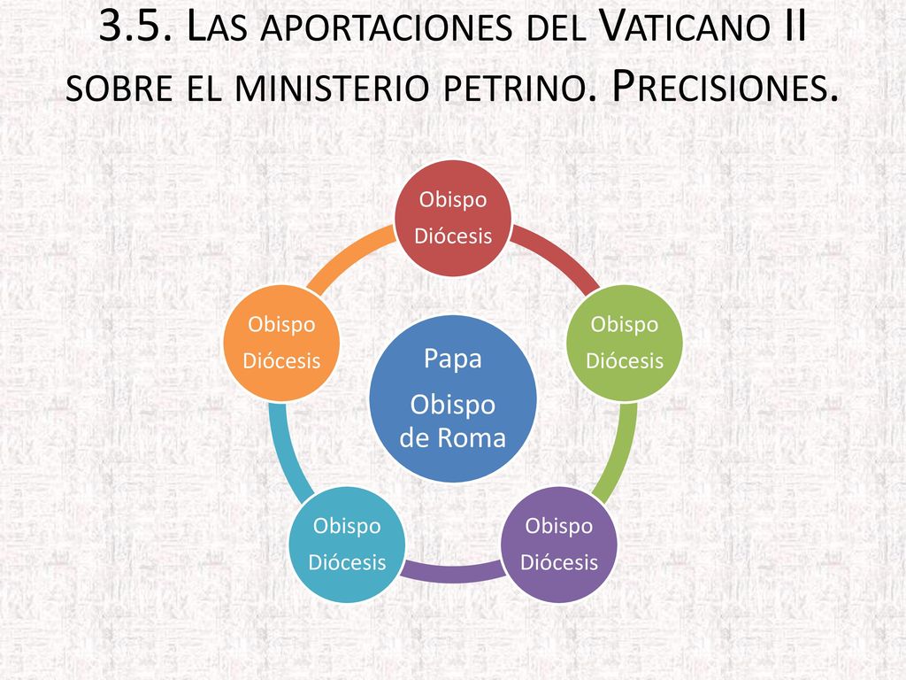 3. 5. Las aportaciones del Vaticano II sobre el ministerio petrino