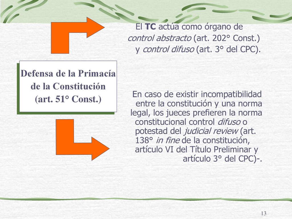 Defensa de la Primacía de la Constitución (art. 51° Const.)