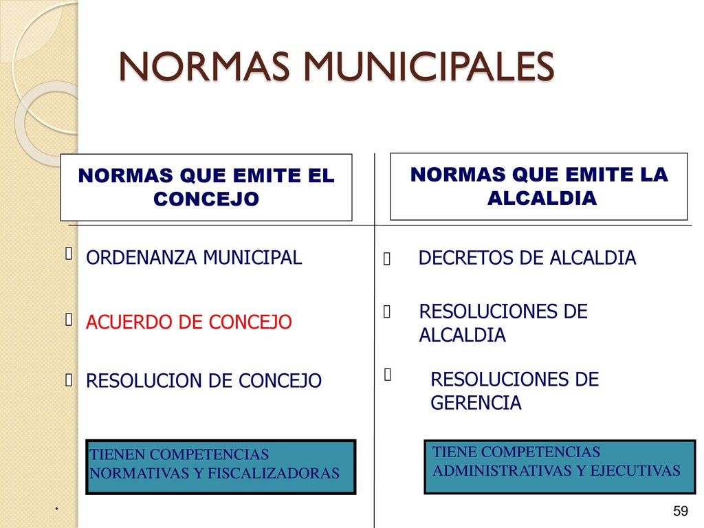 NORMAS MUNICIPALES NORMAS QUE EMITE EL NORMAS QUE EMITE LA CONCEJO