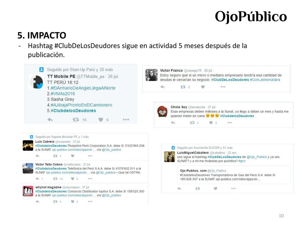 5. IMPACTO Hashtag #ClubDeLosDeudores sigue en actividad 5 meses después de la publicación.