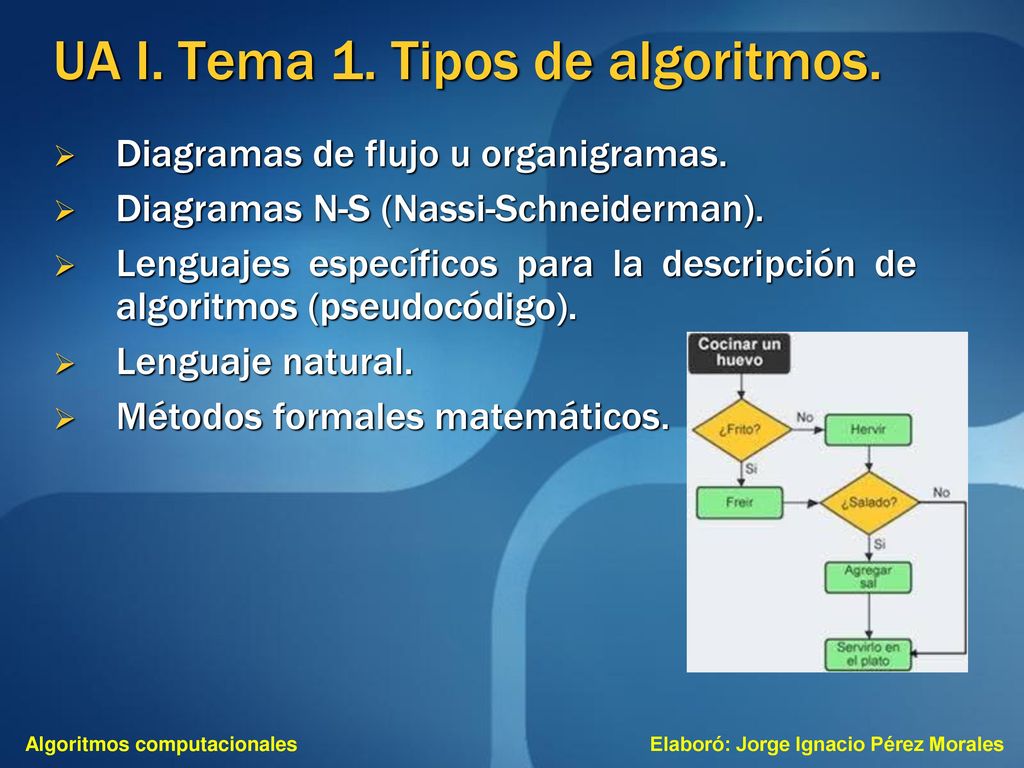 UA I. Tema 1. Tipos de algoritmos.