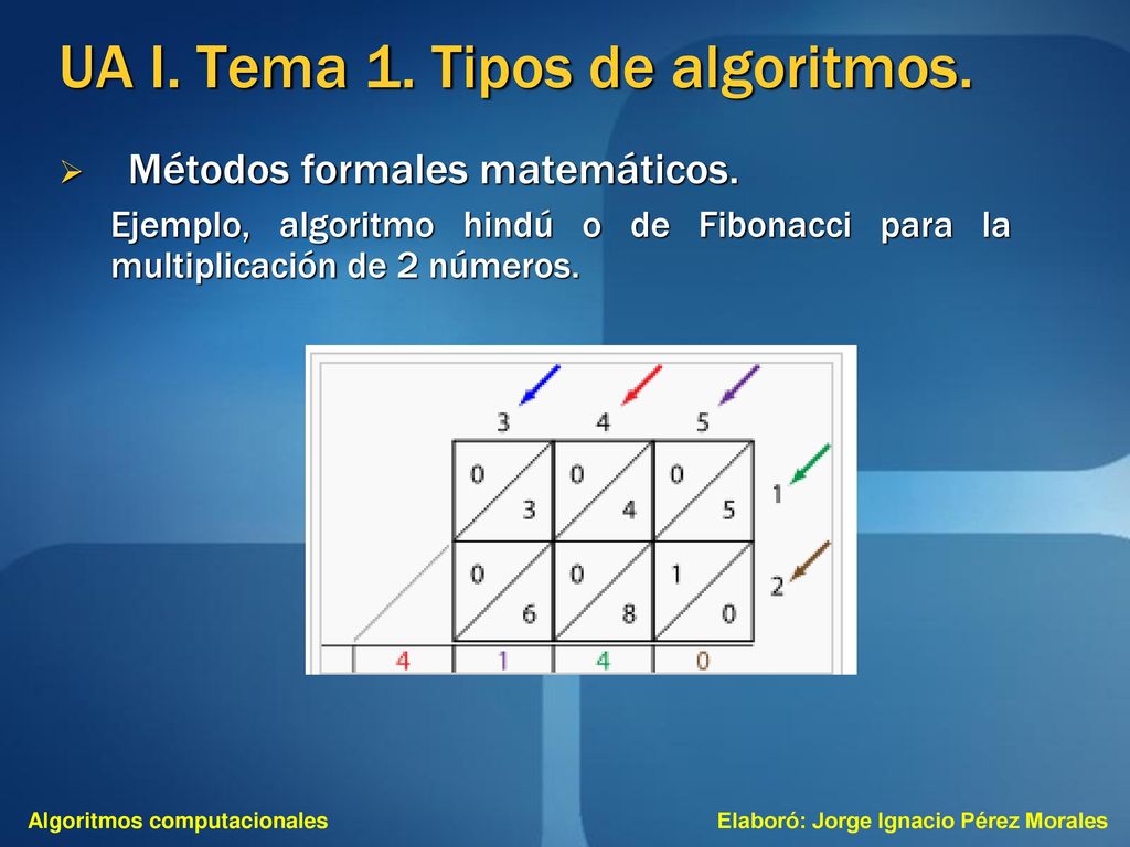 UA I. Tema 1. Tipos de algoritmos.