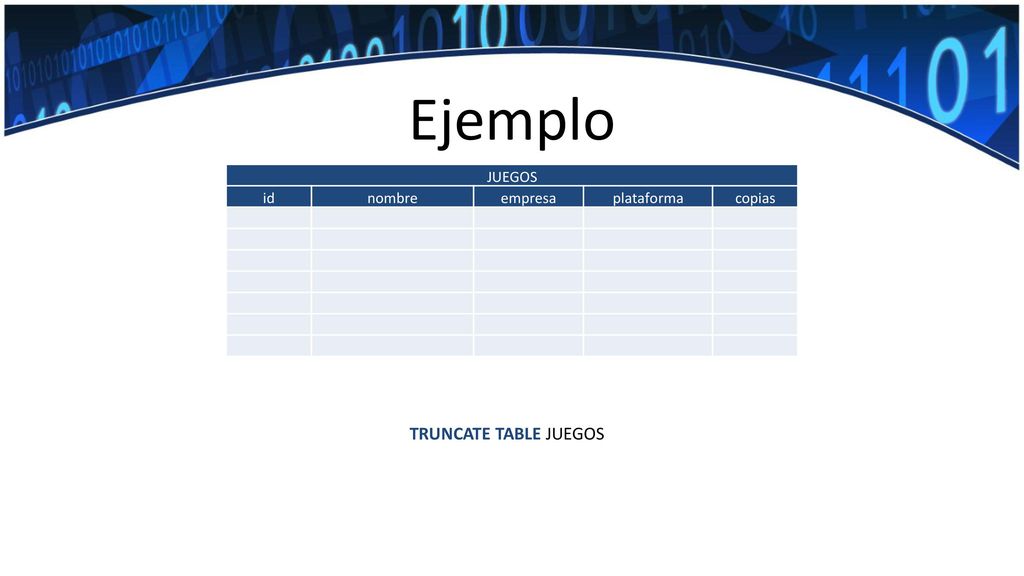 Ejemplo TRUNCATE TABLE JUEGOS JUEGOS id nombre empresa plataforma