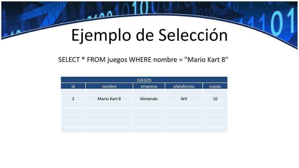 Ejemplo de Selección SELECT * FROM juegos WHERE nombre = Mario Kart 8 JUEGOS. id. nombre. empresa.