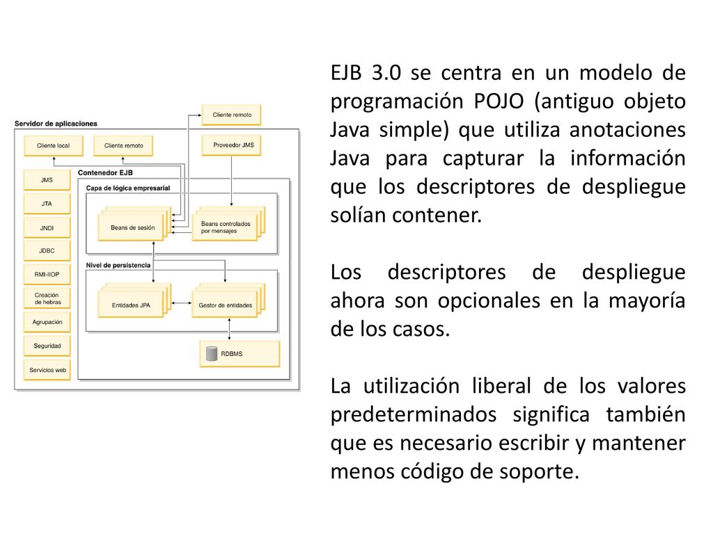 EJB 3.0 se centra en un modelo de programación POJO (antiguo objeto Java simple) que utiliza anotaciones Java para capturar la información que los descriptores de despliegue solían contener.