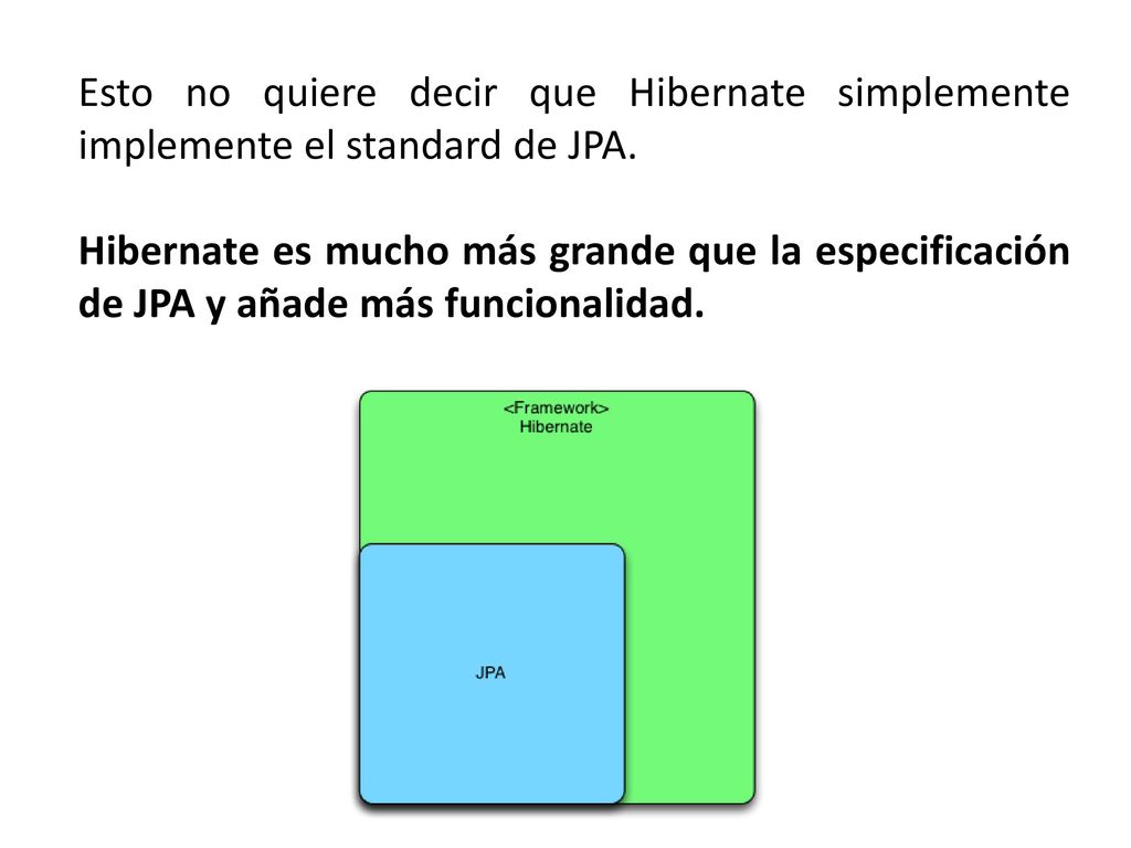 Esto no quiere decir que Hibernate simplemente implemente el standard de JPA.