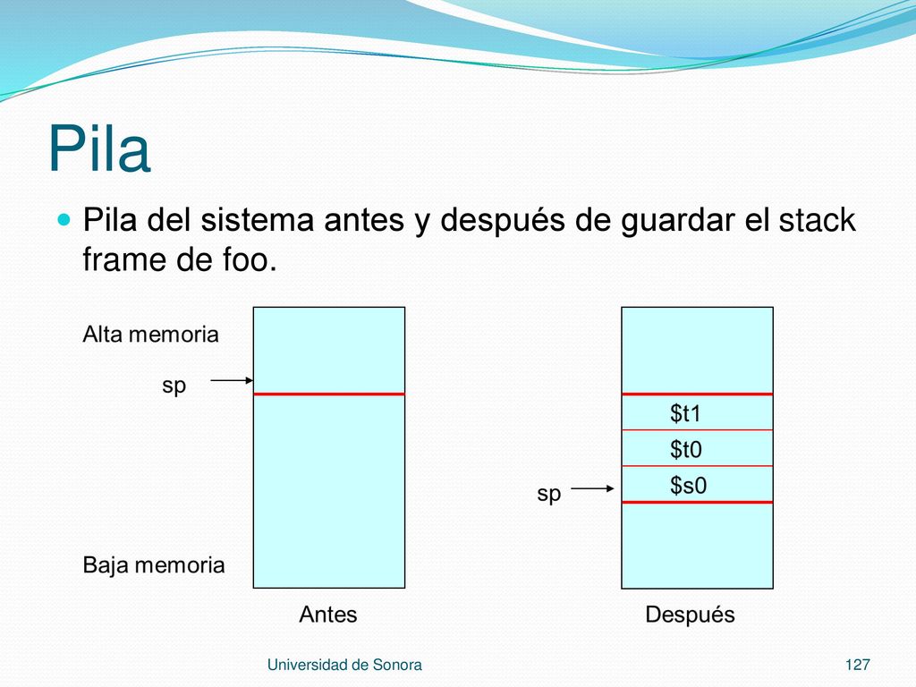 Pila Pila del sistema antes y después de guardar el stack frame de foo. Universidad de Sonora
