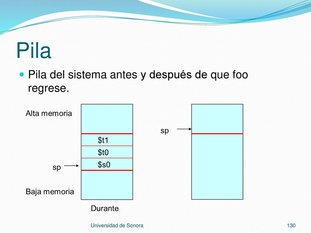 Pila Pila del sistema antes y después de que foo regrese.