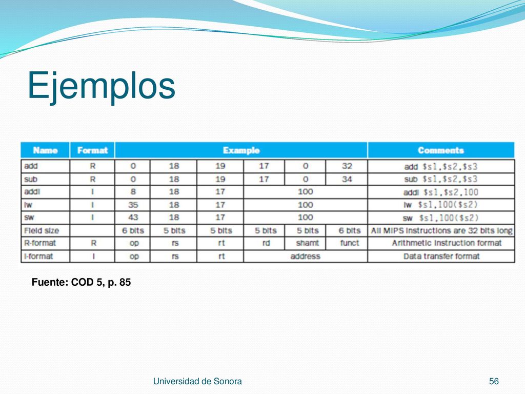 Ejemplos Fuente: COD 5, p. 85 Universidad de Sonora