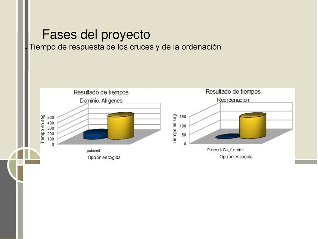 Tiempo de respuesta de los cruces y de la ordenación