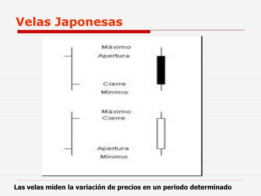 Velas Japonesas Las velas miden la variación de precios en un periodo determinado