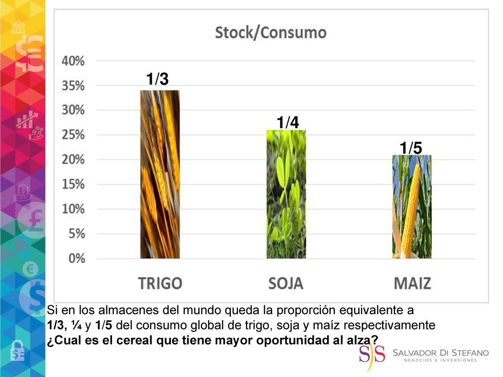 1/3 1/4. 1/5. Si en los almacenes del mundo queda la proporción equivalente a.