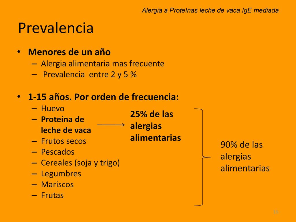Prevalencia Menores de un año 1-15 años. Por orden de frecuencia: