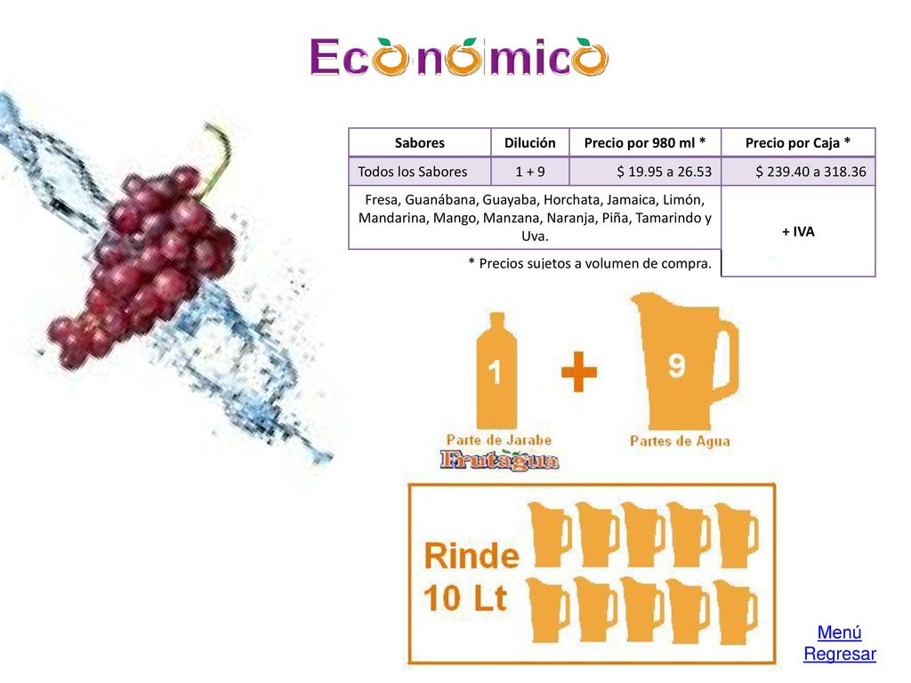 Ecioniiimico Menú Regresar Sabores Dilución Precio por 980 ml *