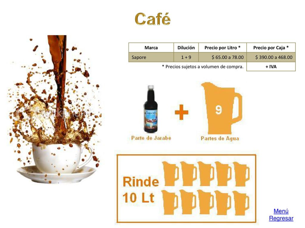 Café Menú Regresar Marca Dilución Precio por Litro * Precio por Caja *