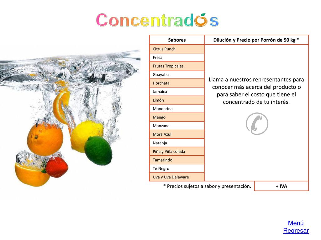 Dilución y Precio por Porrón de 50 kg *