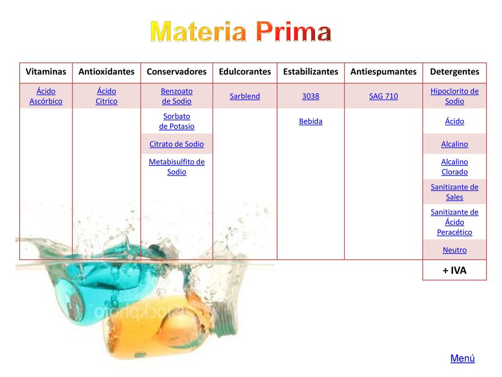 Materia Prima + IVA Vitaminas Antioxidantes Conservadores Edulcorantes