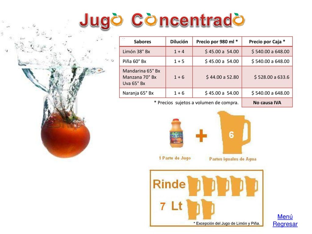 Jug C ncentrad Menú Regresar Sabores Dilución Precio por 980 ml *