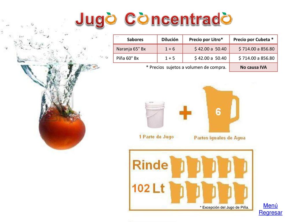 Jug C ncentrad Menú Regresar Sabores Dilución Precio por Litro*