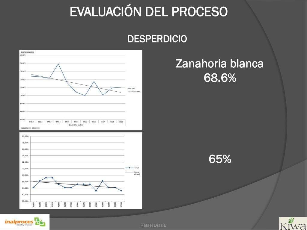 EVALUACIÓN DEL PROCESO