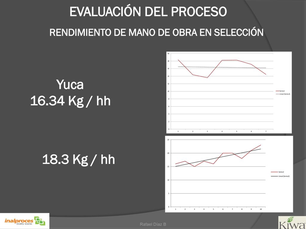 EVALUACIÓN DEL PROCESO RENDIMIENTO DE MANO DE OBRA EN SELECCIÓN
